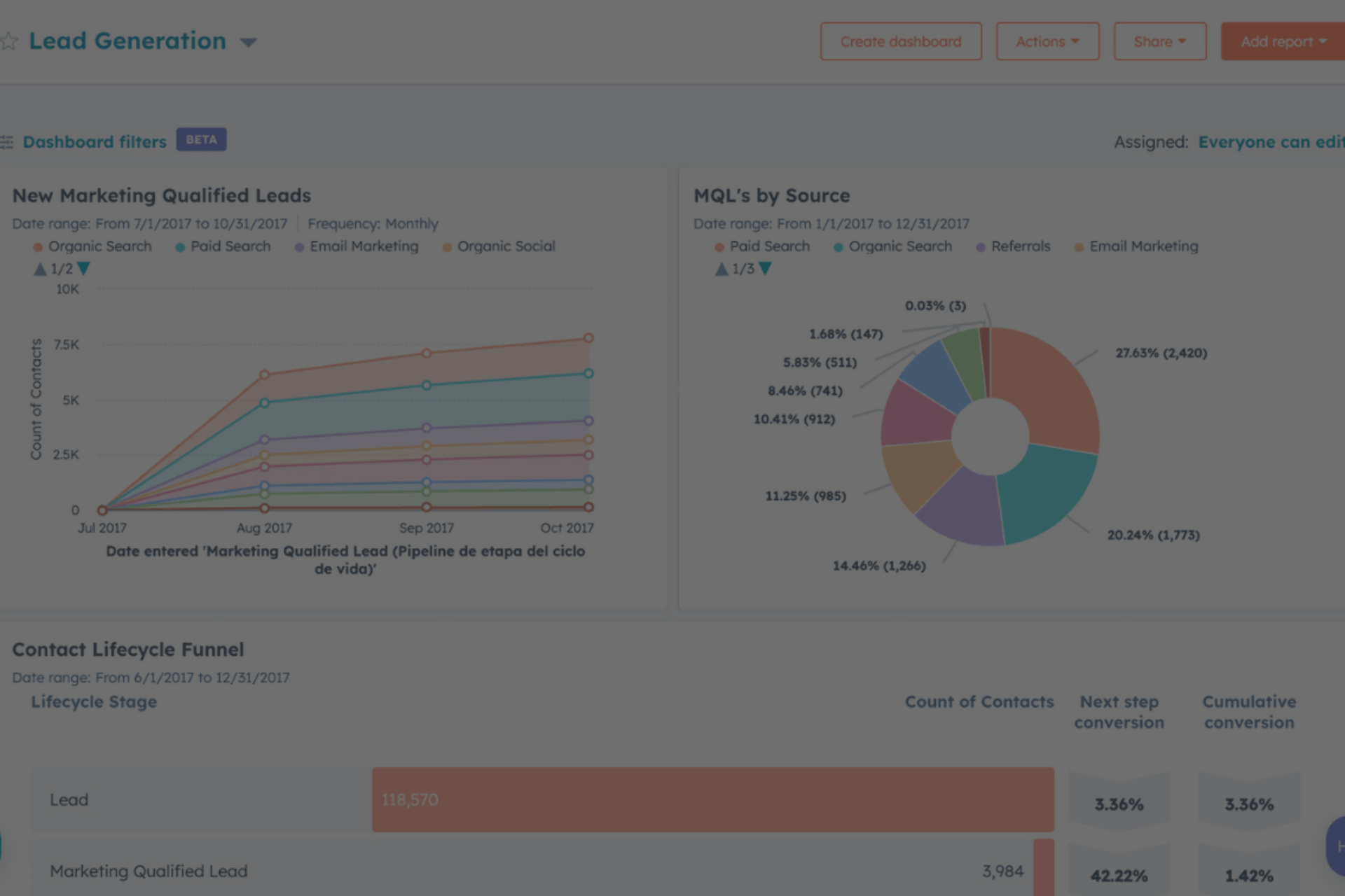 HubSpot - Banner of dashboards